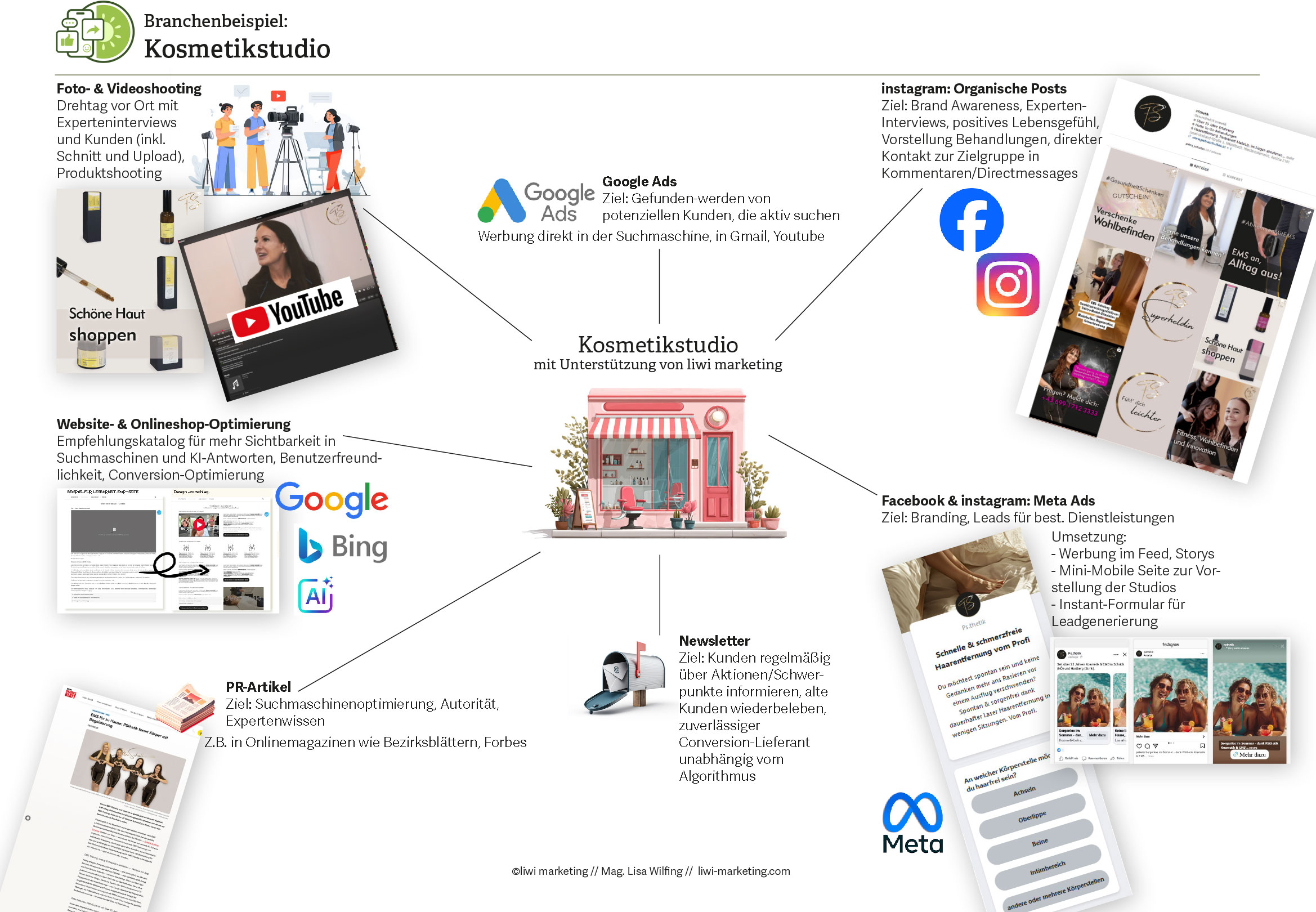 Meine Marketing Services am Beispiel eines Kosmetik-Instituts
